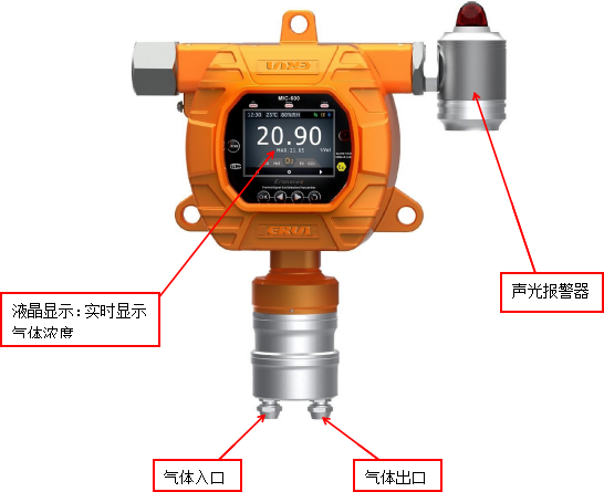 固定在線式氟利昂R507制冷劑氣體檢測報警儀